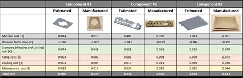 costing of sheet metal components|sheet metal fabrication cost.